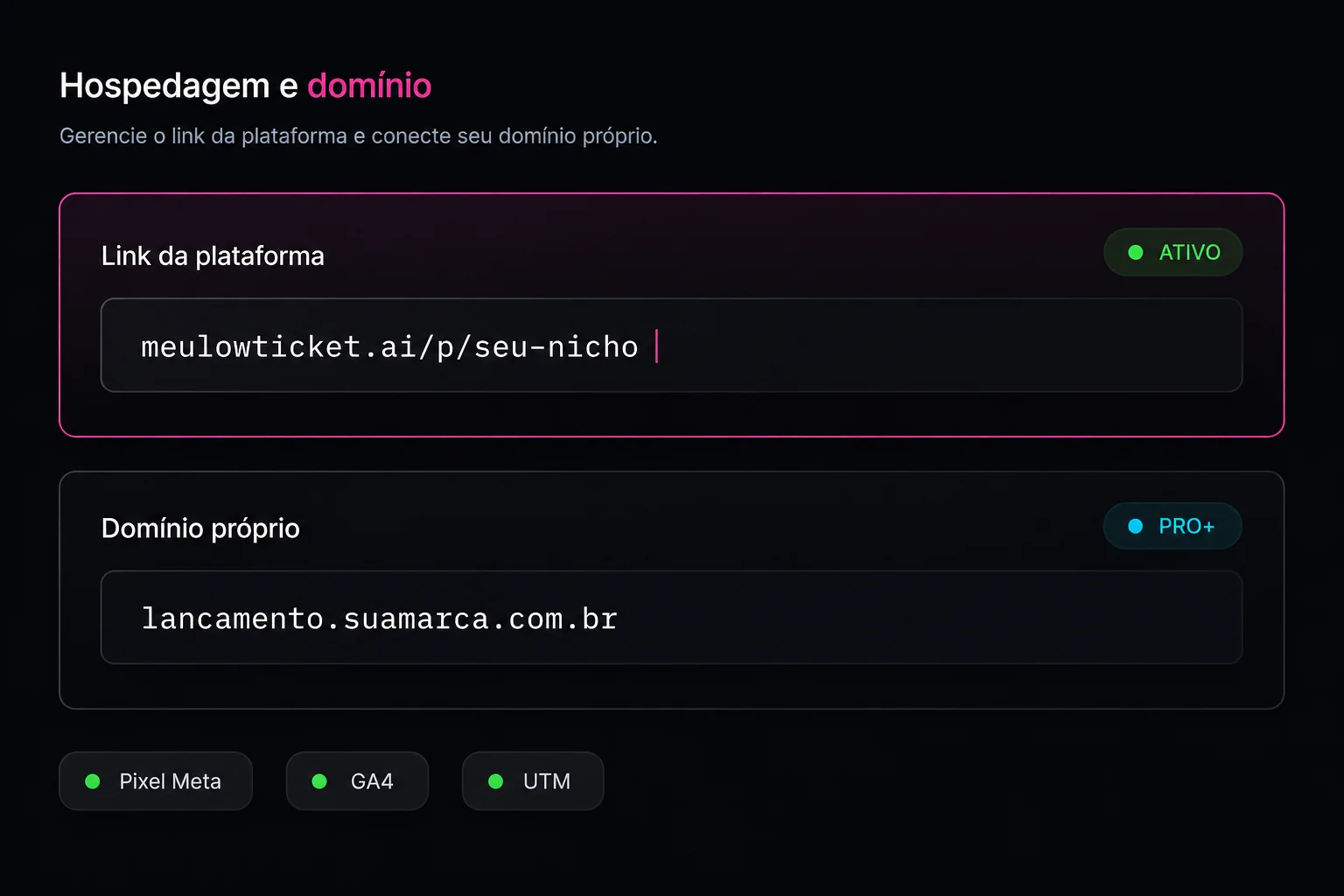 Painel de hospedagem com URL bar 'meulowticket.ai/p/seu-nicho' ativa em magenta e opção de domínio próprio 'funil.suamarca.com.br' (Pro+), com badges Pixel Meta, GA4 e UTM ativos