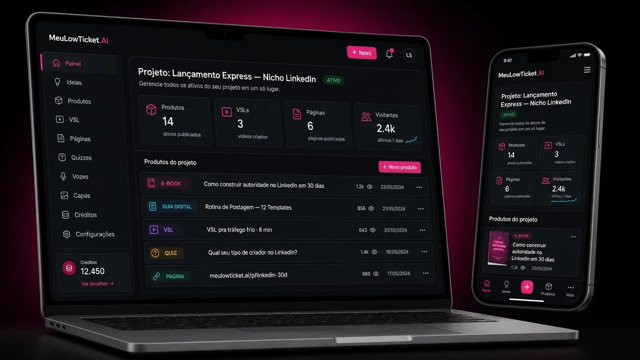 Painel do MeuLowTicket.AI em notebook e celular (projeto ativo com e-book, guia digital, VSL, quiz e página de venda lado a lado, em PT-BR)